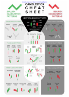 Candlestick Cheats sheet @tradingpdfgratis.pdf